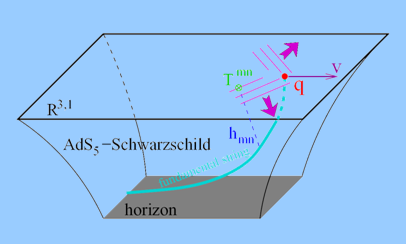 AdS/CFT Physics