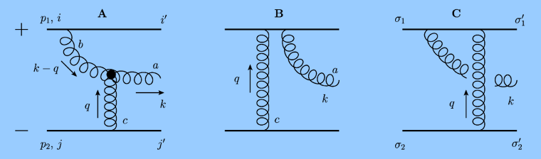 Particle Production